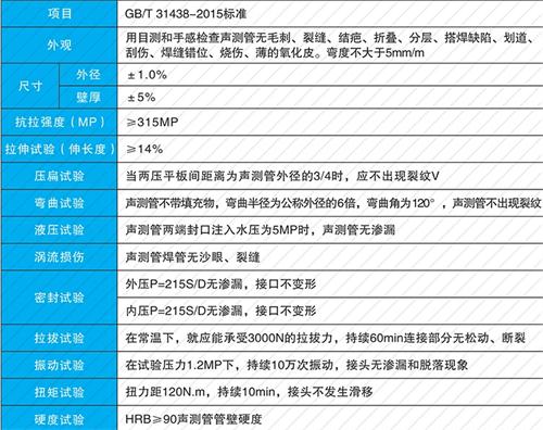 宝鸡螺旋式声测管现货性能特点